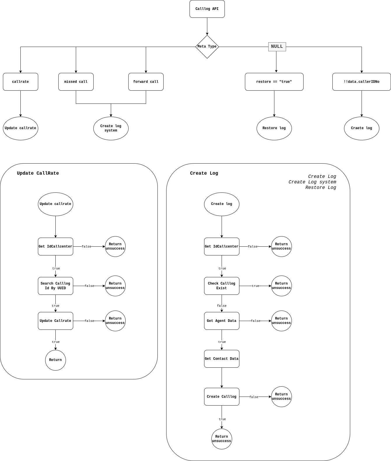 CalllogAPI